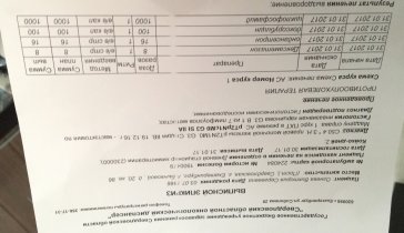 На лечение от рака