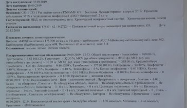 Вылечить рак у подруги