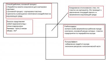 Производство контейнеров для сортировки пластика