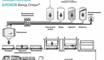 Собираю на открытие собственного бизнеса по производству стройматериалов