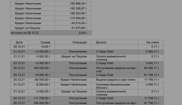 Погашение задолженности