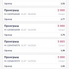 Антон